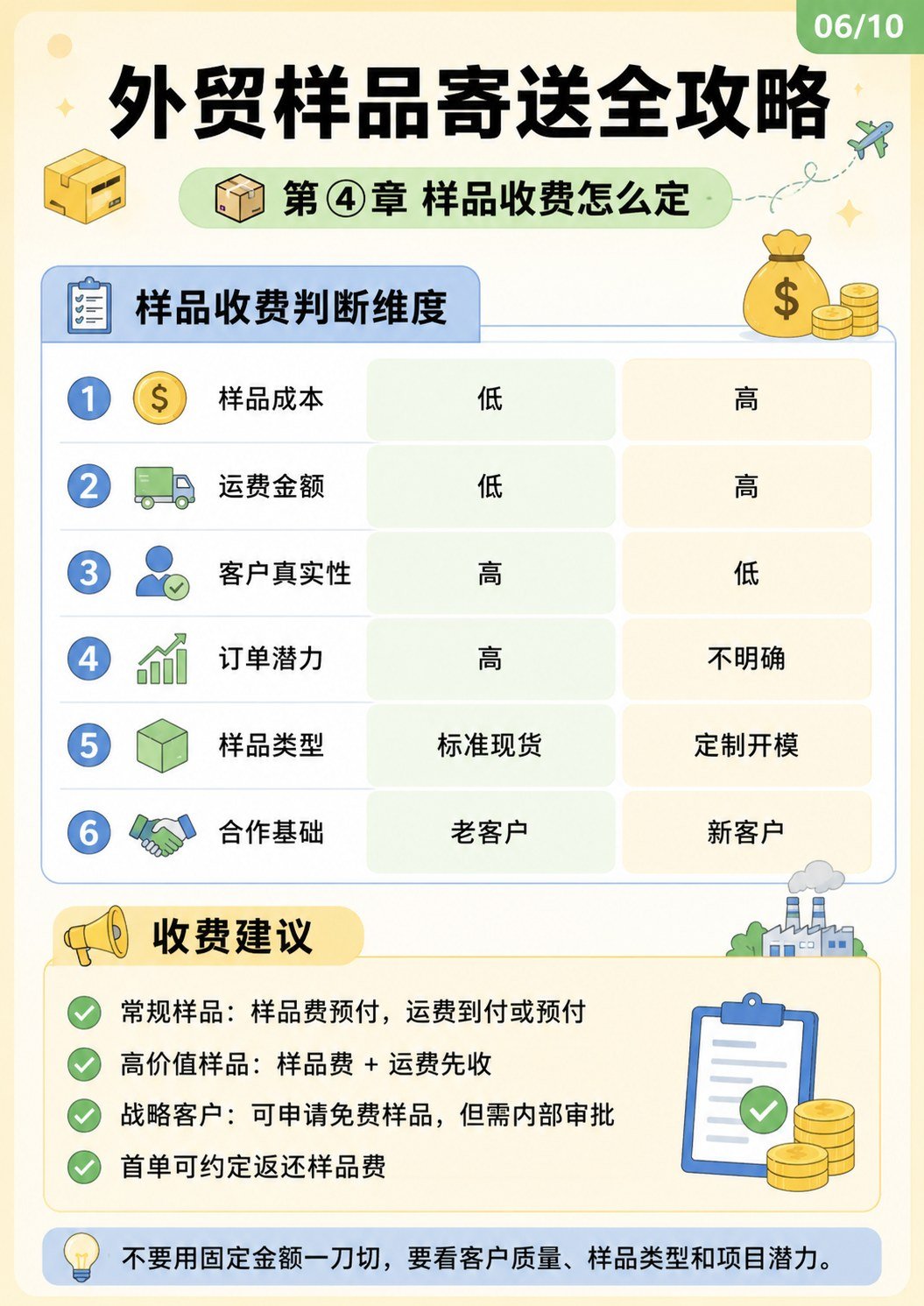 做外贸如何避免被白嫖样品:外贸样品寄送全攻略 - 外贸样品寄送全攻略