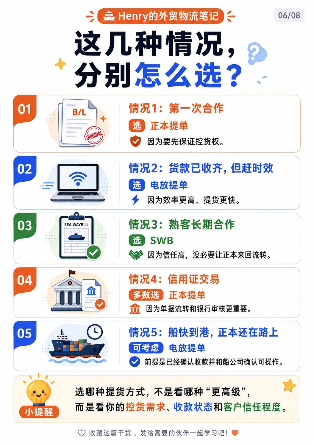正本提单、电放提单、SWB到底有什么区别? - 正本提单 电放提单 SWB区别