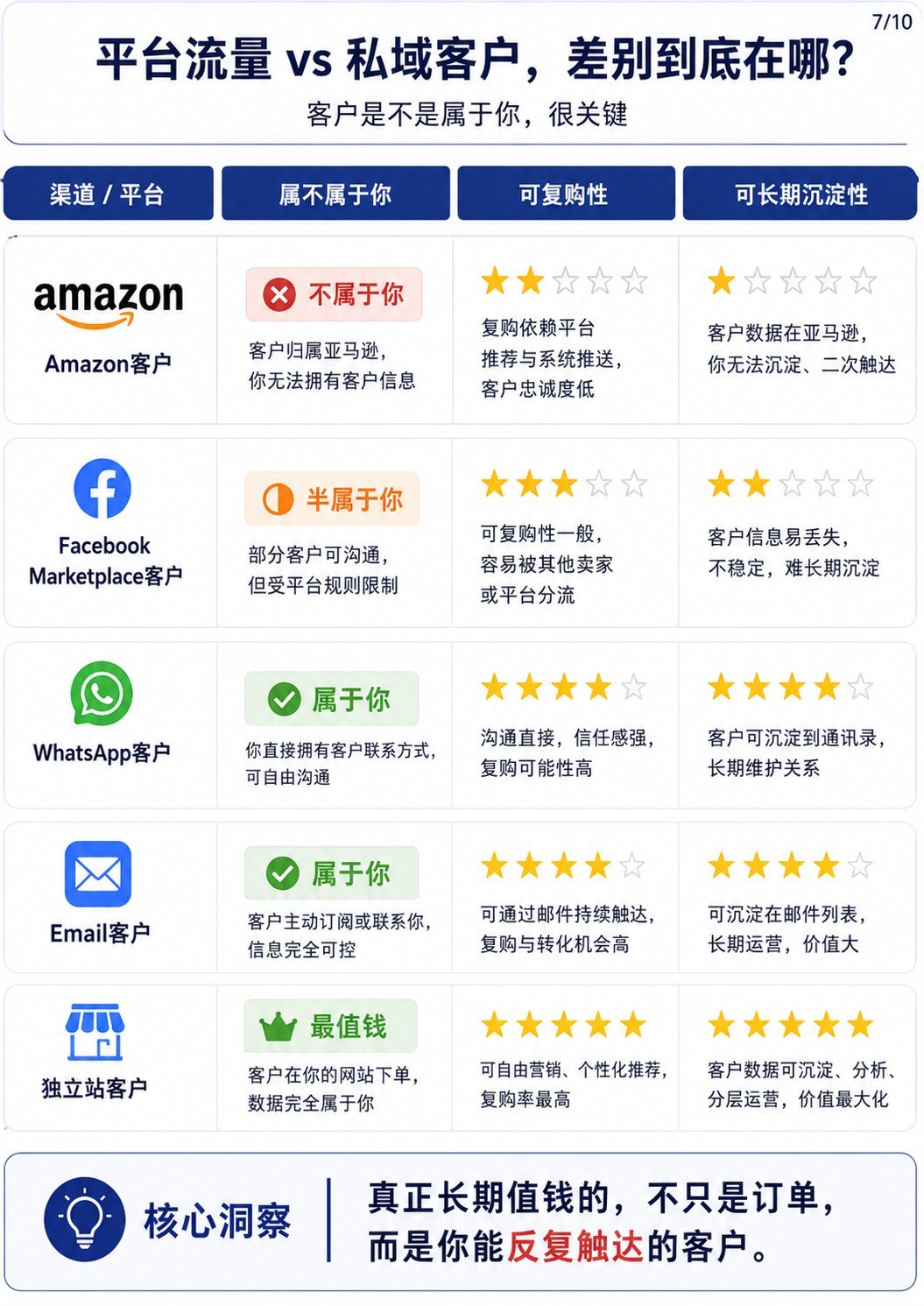 海外线上销售生态图:一篇看懂获客、沟通、支付、发货和复购 - 海外线上销售生态全景图