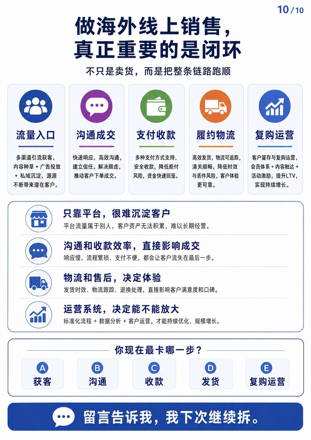 海外线上销售生态图:一篇看懂获客、沟通、支付、发货和复购 - 海外线上销售生态全景图