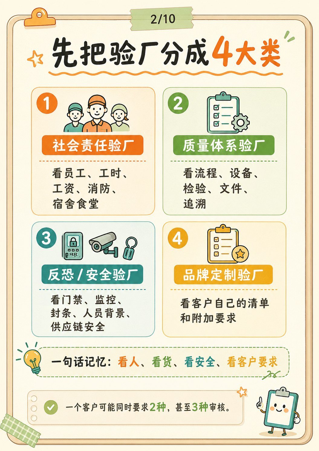 BSCI、Sedex、GSV、ISO… 验厂到底分几种? - 验厂分几种