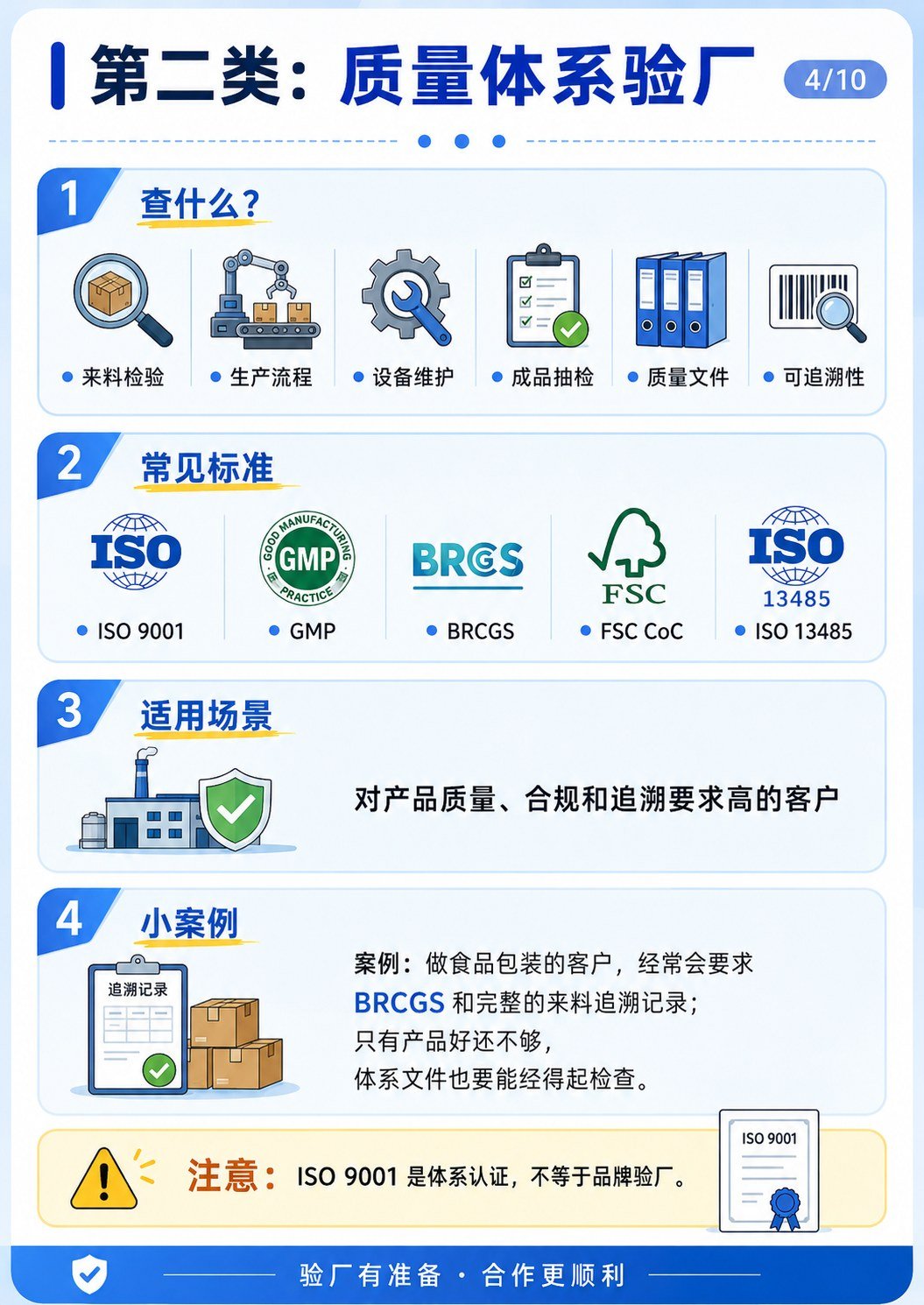 BSCI、Sedex、GSV、ISO… 验厂到底分几种? - 验厂分几种