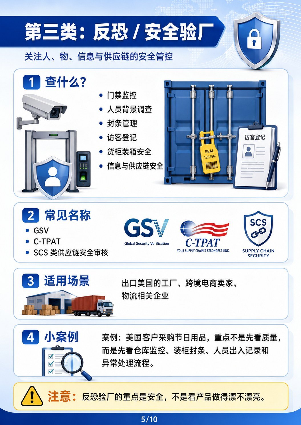 BSCI、Sedex、GSV、ISO… 验厂到底分几种? - 验厂分几种