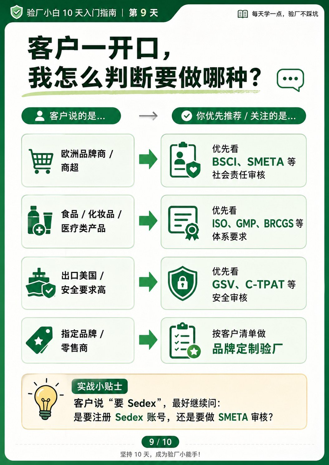 BSCI、Sedex、GSV、ISO… 验厂到底分几种? - 验厂分几种