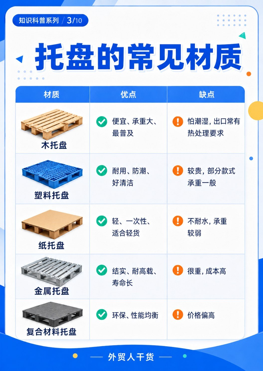托盘是什么?外贸装柜和仓储都绕不开的基础知识 - 托盘常见材质