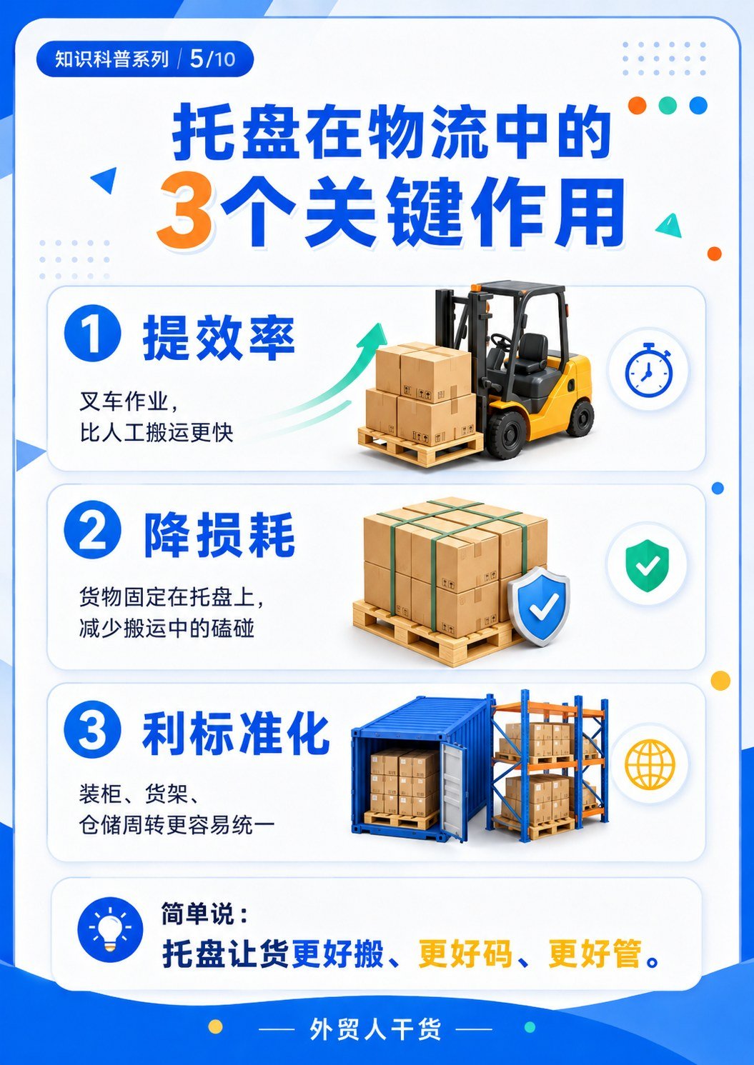 托盘是什么?外贸装柜和仓储都绕不开的基础知识 - 托盘物流作用