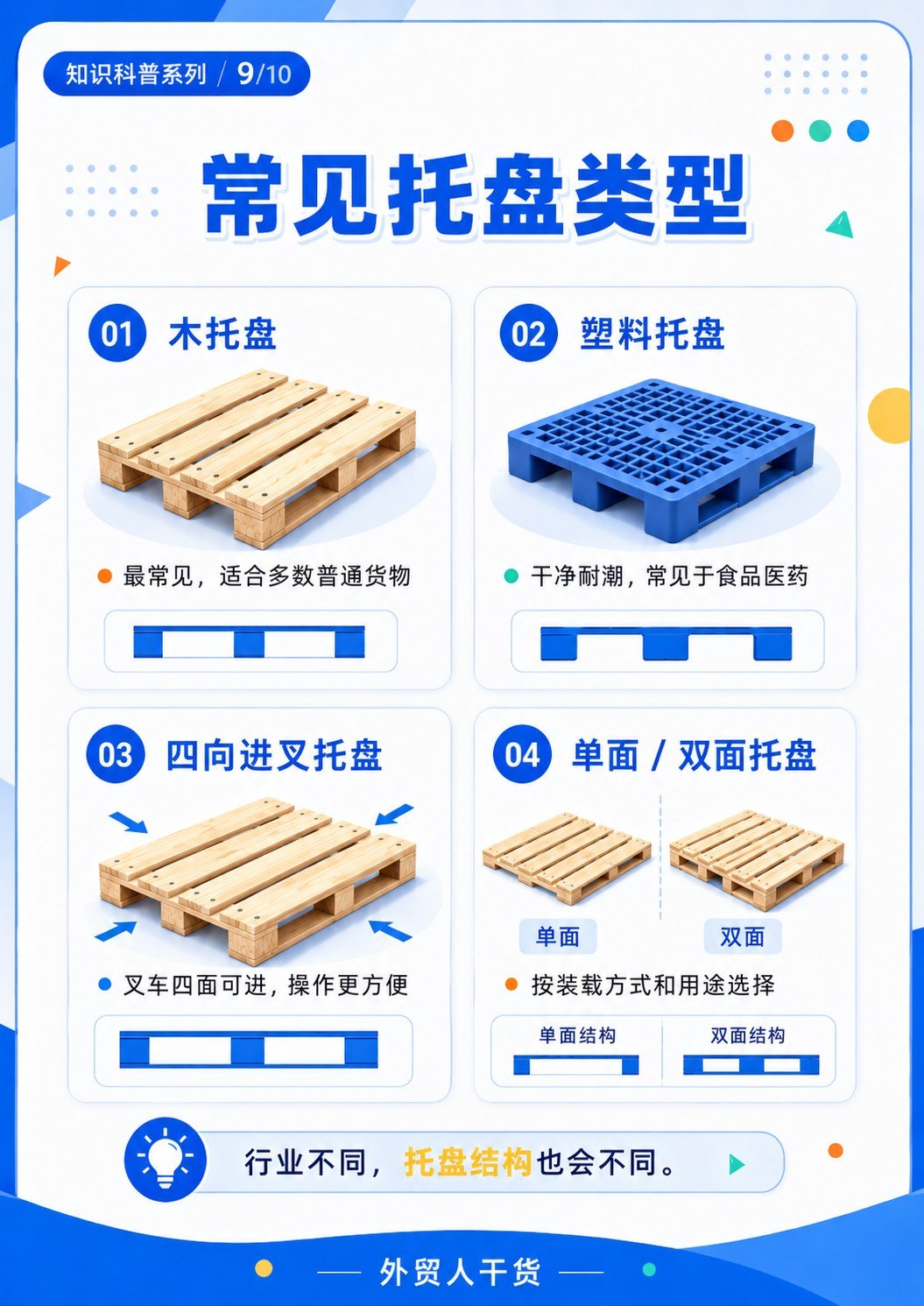 托盘是什么?外贸装柜和仓储都绕不开的基础知识 - 常见托盘类型