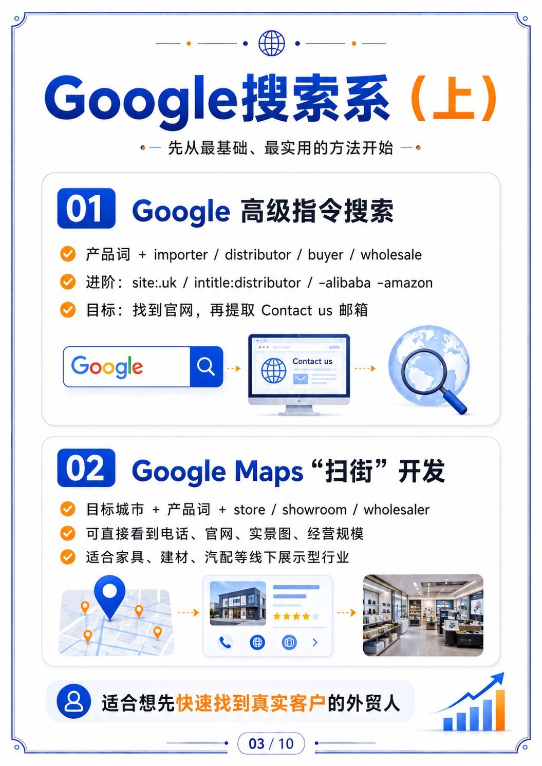找海外客户的18个渠道 - Google 高级搜索与地图:先找到真实企业