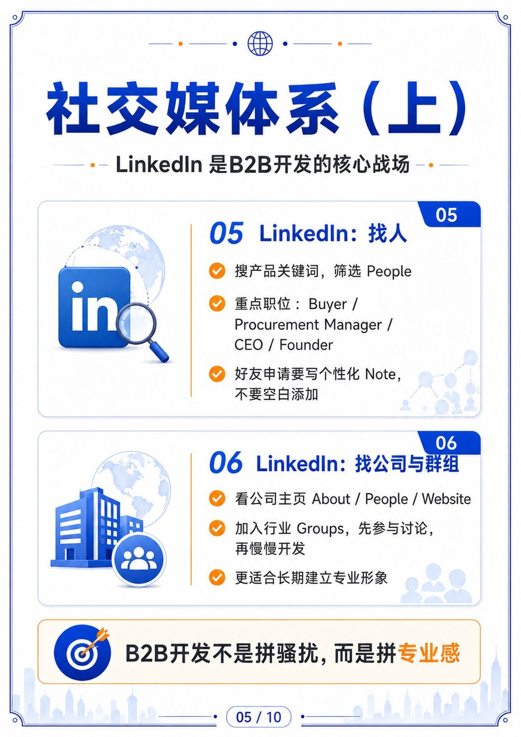 找海外客户的18个渠道 - LinkedIn 开发:从采购岗位找到公司
