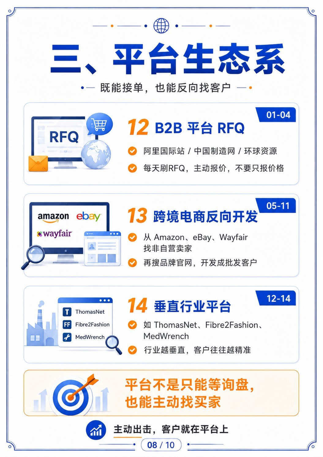 找海外客户的18个渠道 - B2B 平台与跨境电商:主动寻找采购信号