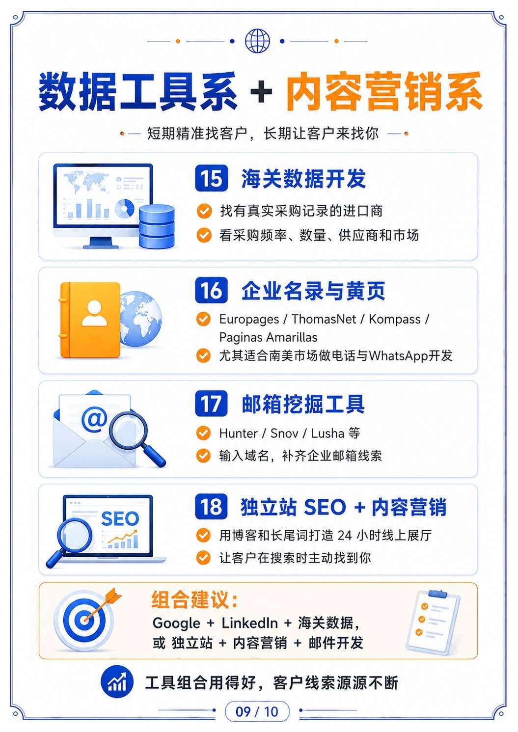 找海外客户的18个渠道 - 海关数据、企业名录与 SEO:短期找线索,长期获流量