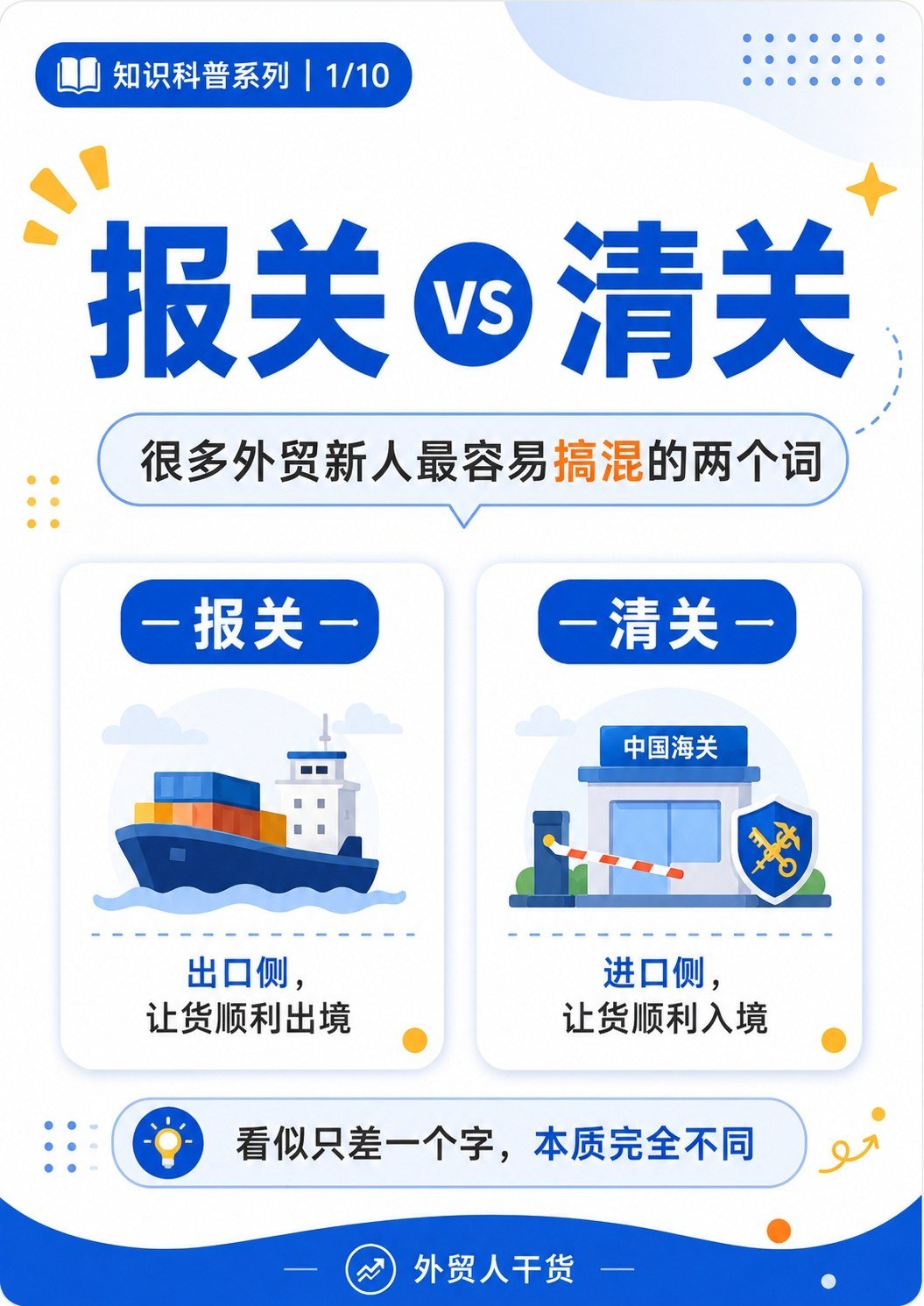 报关 vs 清关:看似只差一个字,本质完全不同 - 封面 报关VS清关