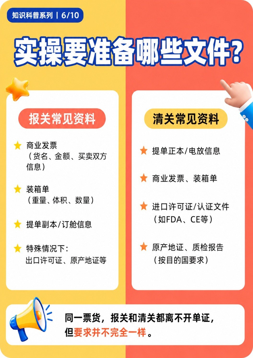 报关 vs 清关:看似只差一个字,本质完全不同 - 实操要准备哪些文件