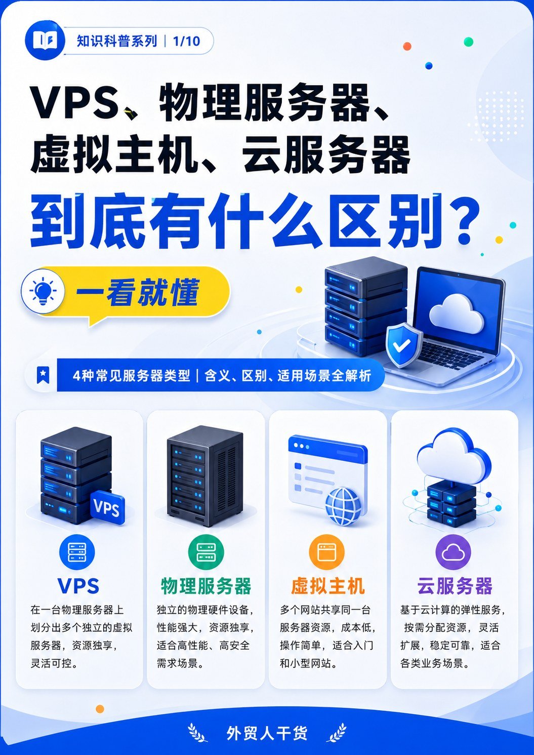 VPS、物理服务器、虚拟主机、云服务器,到底有什么区别? - VPS、物理服务器、虚拟主机、云服务器,到底有什么区别?:第 1 张