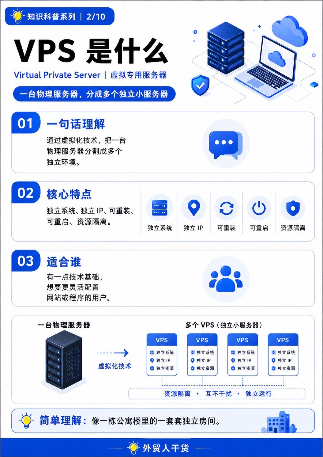 VPS、物理服务器、虚拟主机、云服务器,到底有什么区别? - VPS是什么