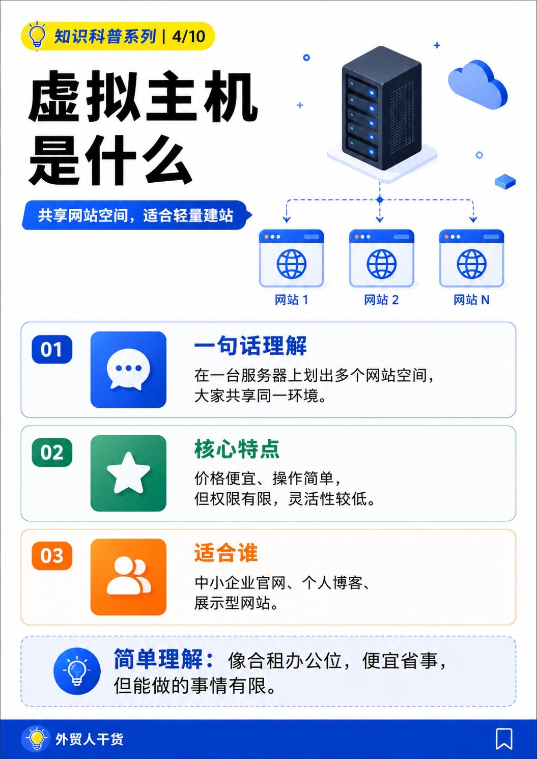 VPS、物理服务器、虚拟主机、云服务器,到底有什么区别? - 虚拟主机是什么