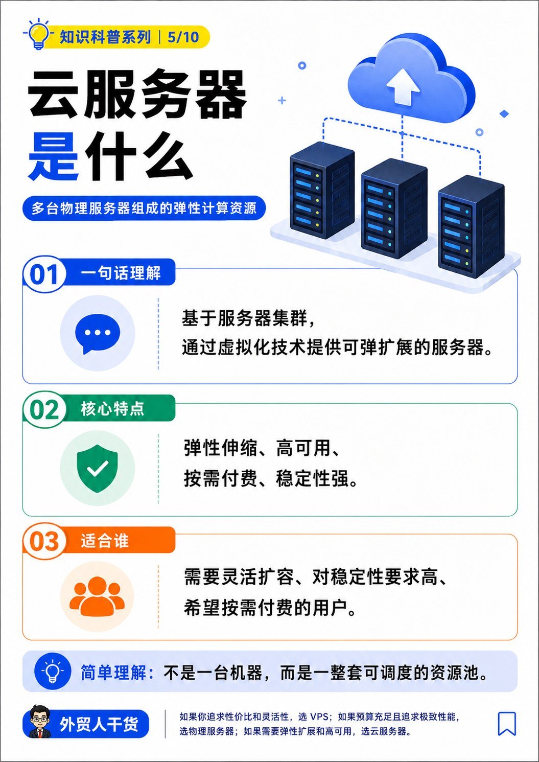 VPS、物理服务器、虚拟主机、云服务器,到底有什么区别? - 云服务器是什么