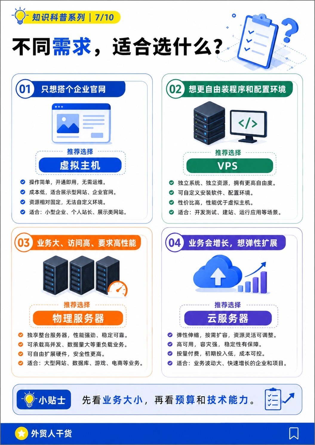 VPS、物理服务器、虚拟主机、云服务器,到底有什么区别? - 不同需求怎么选