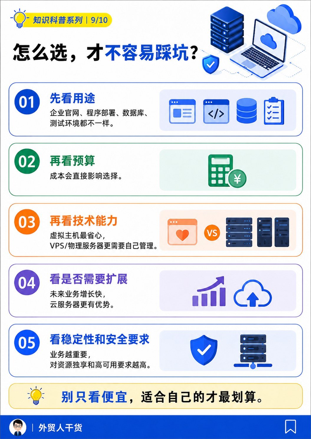 VPS、物理服务器、虚拟主机、云服务器,到底有什么区别? - 怎么选才不容易踩坑
