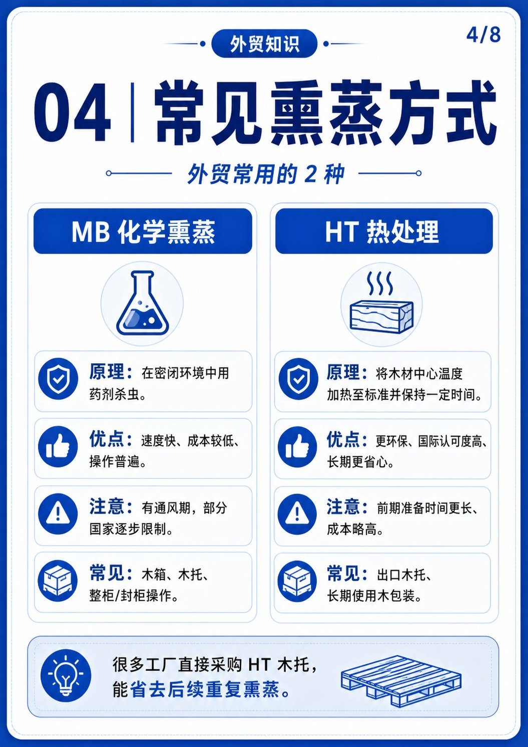 木包装出口先看熏蒸 - 木包装出口先看熏蒸:第 4 张
