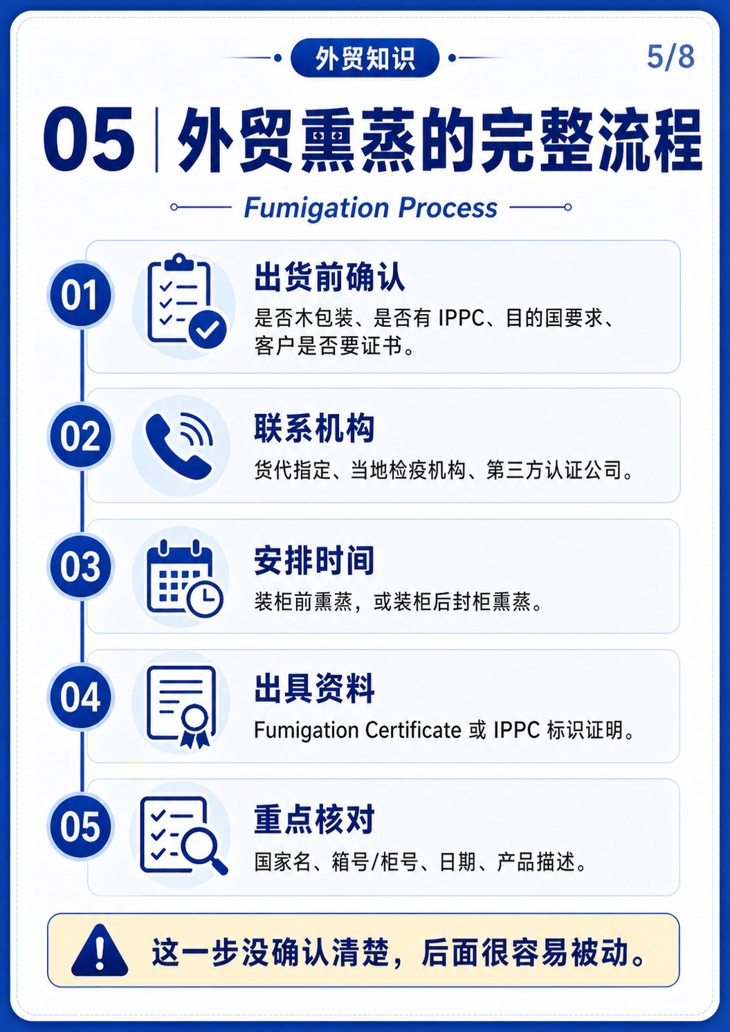 木包装出口先看熏蒸 - 木包装出口先看熏蒸:第 5 张