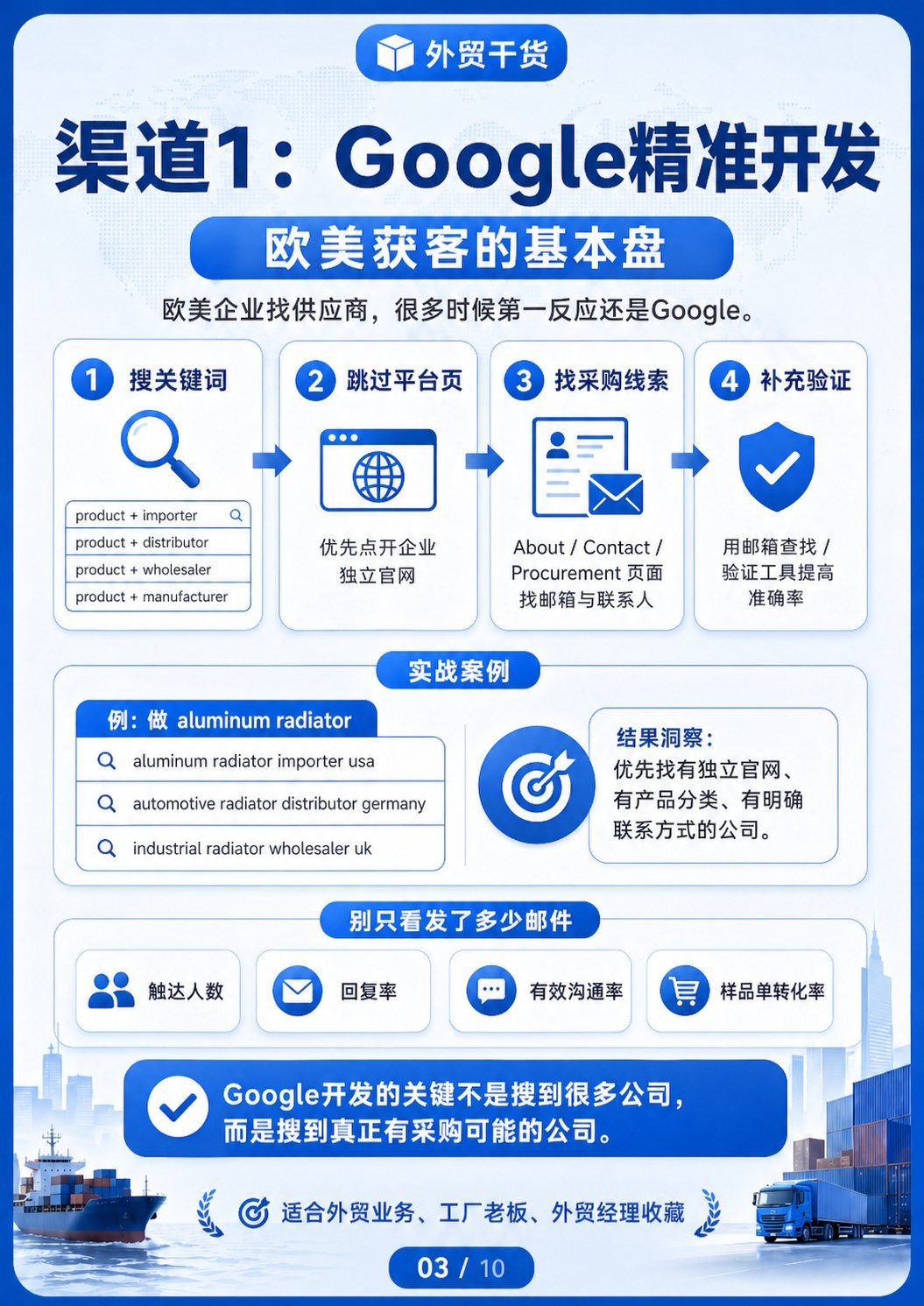 欧美B2B获客4渠道实战指南 - Google 搜索开发:从关键词走到可核实的采购企业