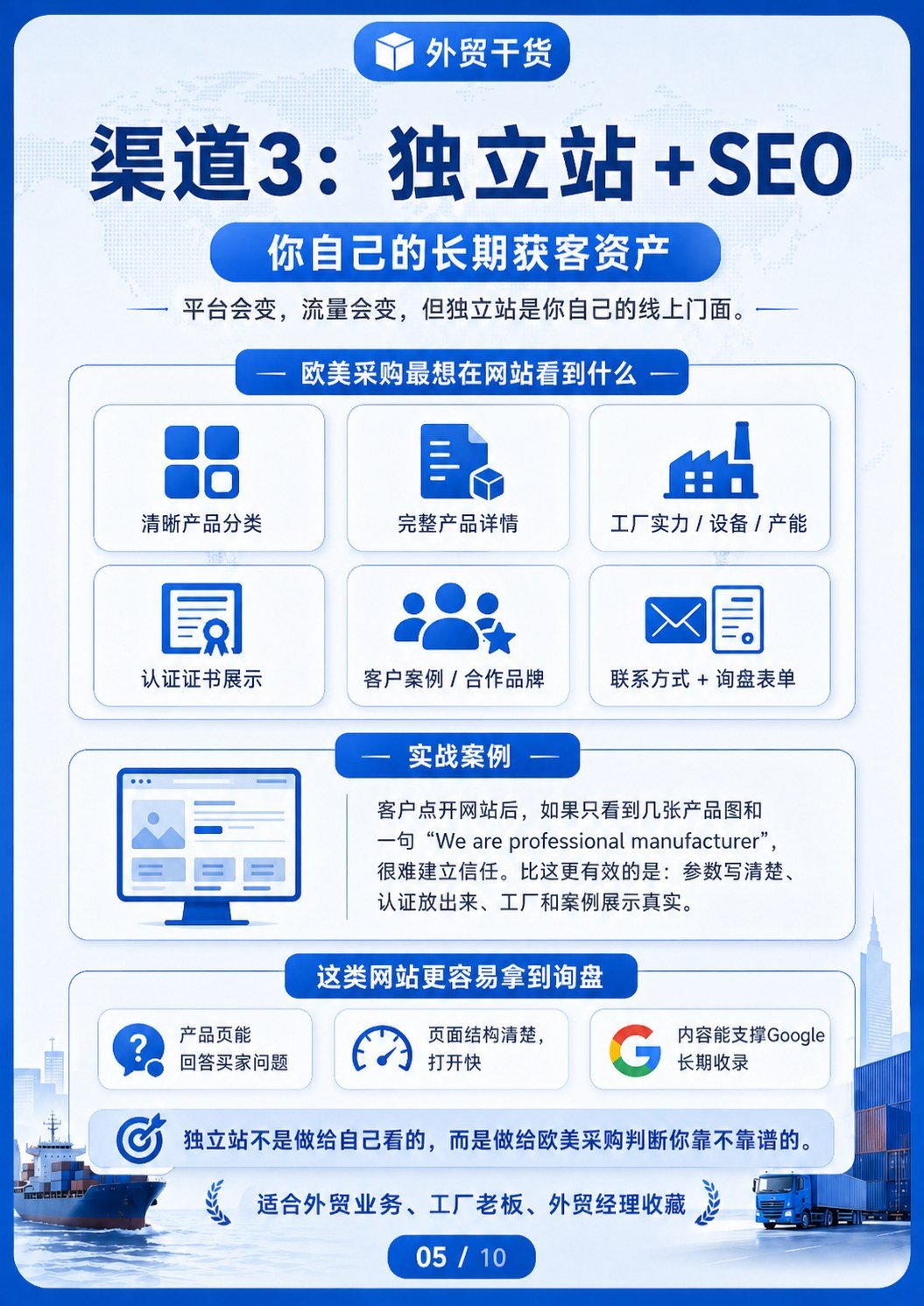 欧美B2B获客4渠道实战指南 - 独立站与 SEO:让买家在网站上完成供应商初筛