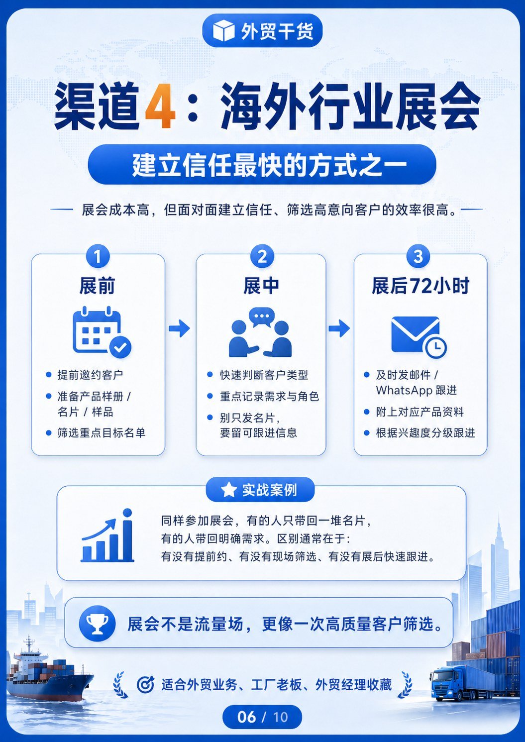 欧美B2B获客4渠道实战指南 - 海外展会:把展前邀约、现场筛选和展后跟进连起来
