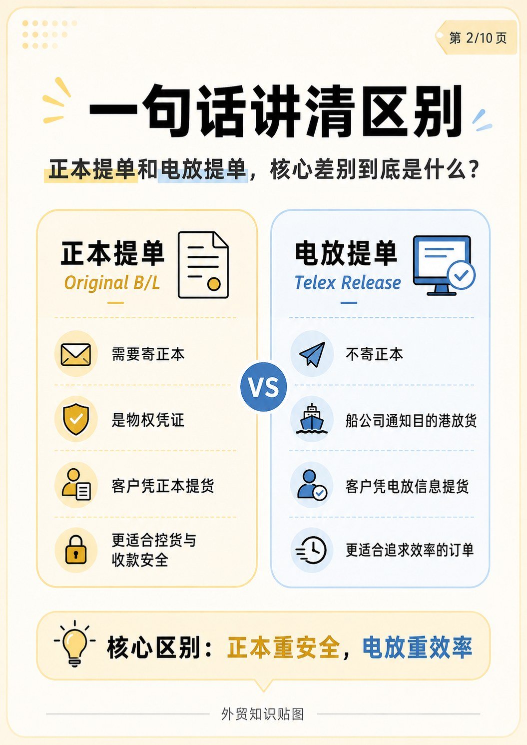 正本提单VS电放提单 - 正本提单VS电放提单:第 2 张