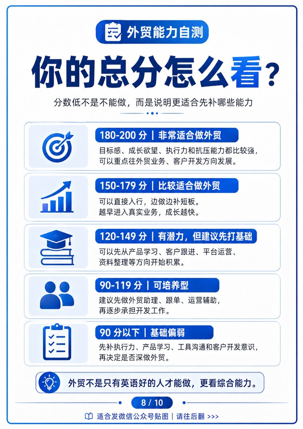 测一测你到底适不适合做外贸 - 测一测你到底适不适合做外贸:第 8 张