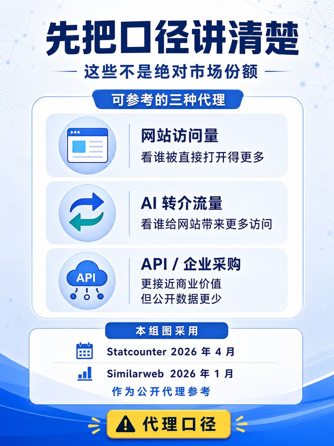 海外AI大模型市场 - 海外AI大模型市场:第 2 张