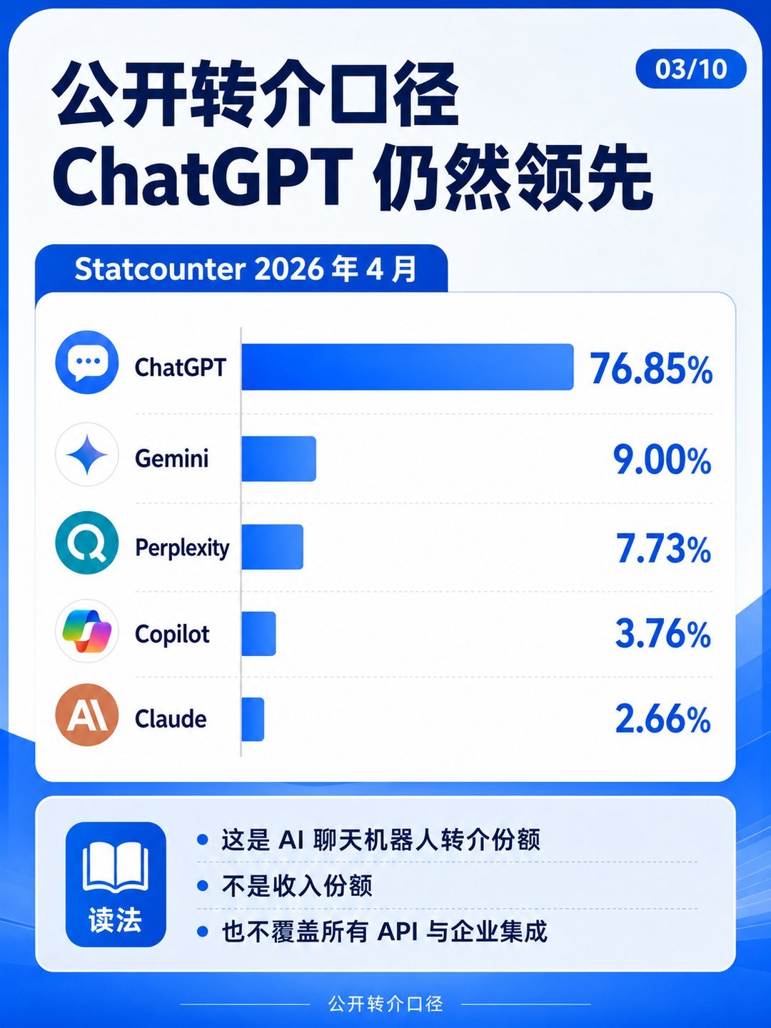 海外AI大模型市场 - 海外AI大模型市场:第 3 张