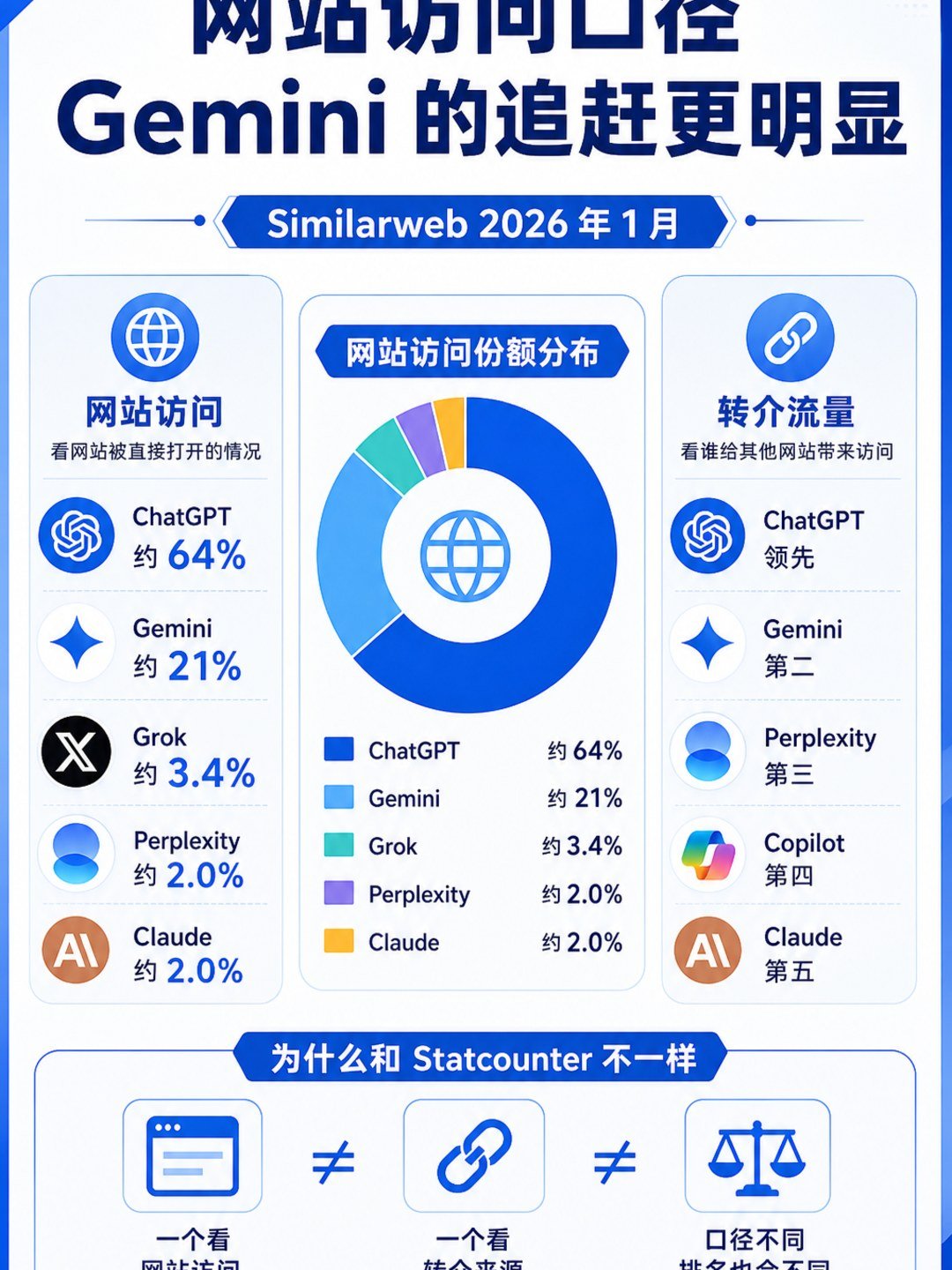 海外AI大模型市场 - 海外AI大模型市场:第 4 张