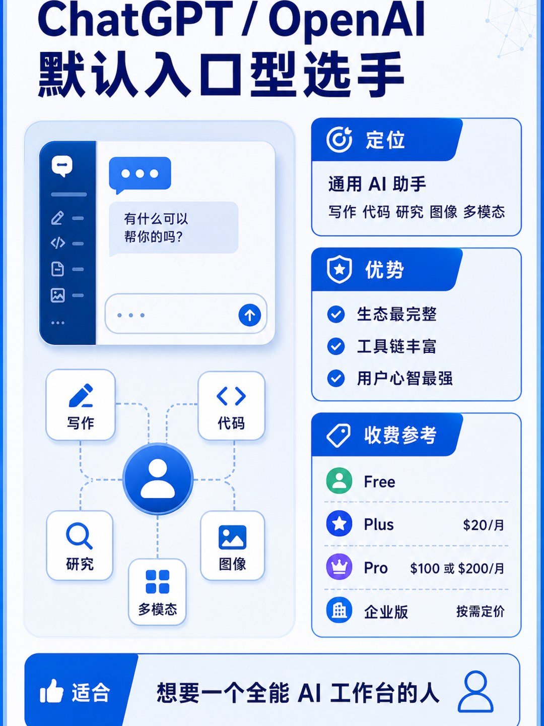 海外AI大模型市场 - 海外AI大模型市场:第 5 张