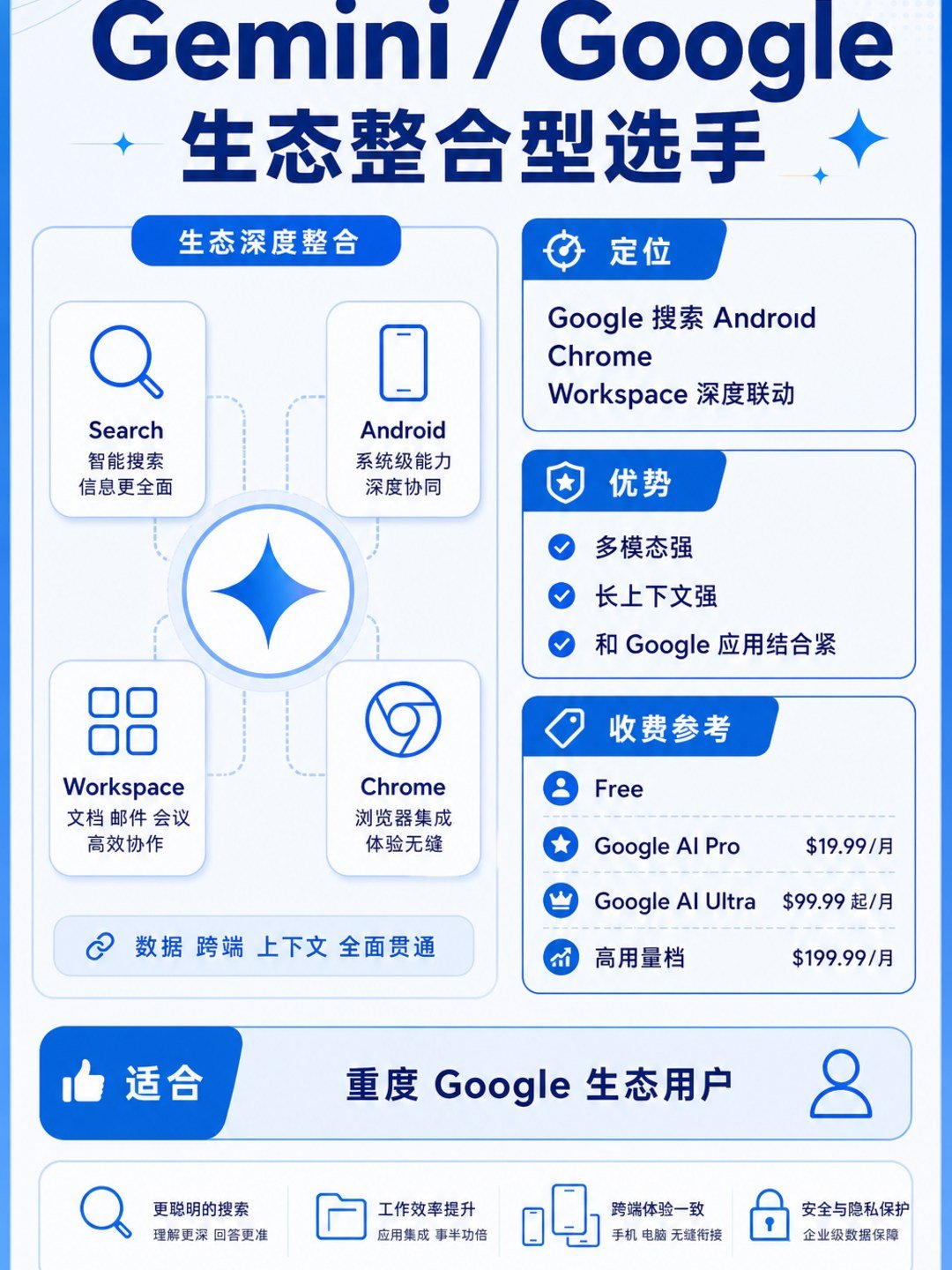 海外AI大模型市场 - 海外AI大模型市场:第 6 张
