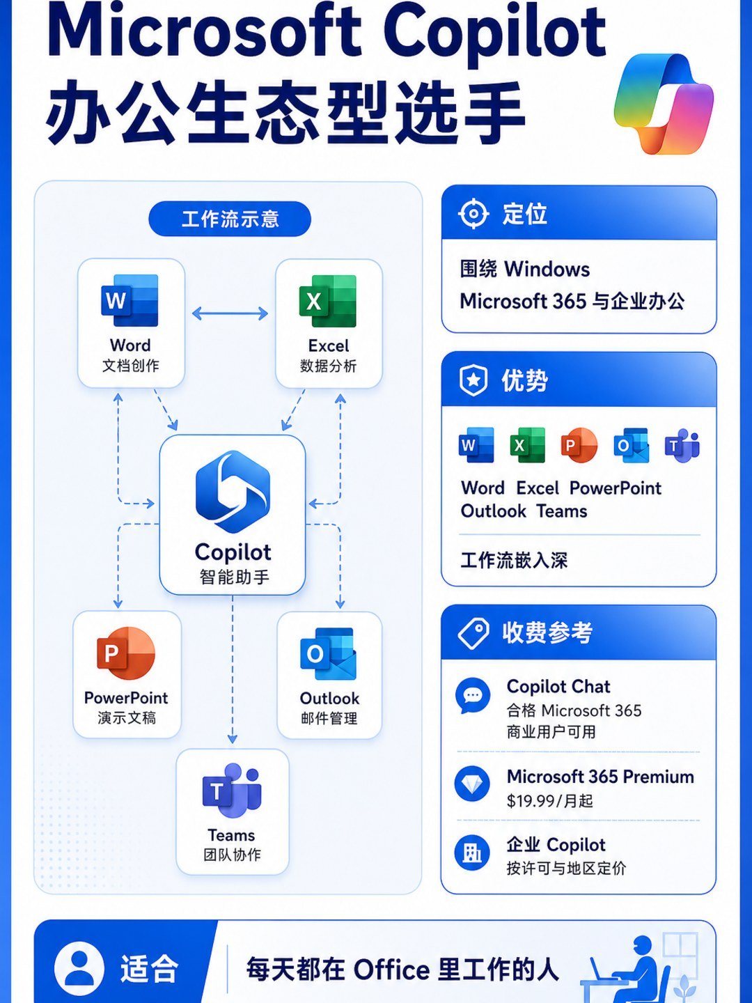 海外AI大模型市场 - 海外AI大模型市场:第 8 张
