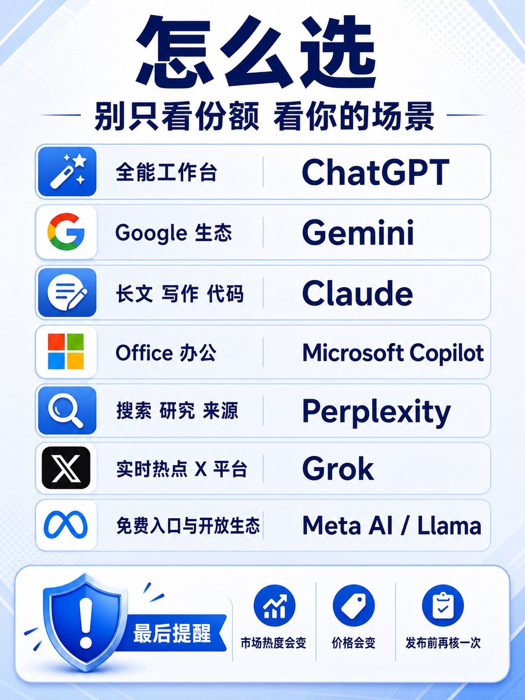海外AI大模型市场 - 海外AI大模型市场:第 10 张