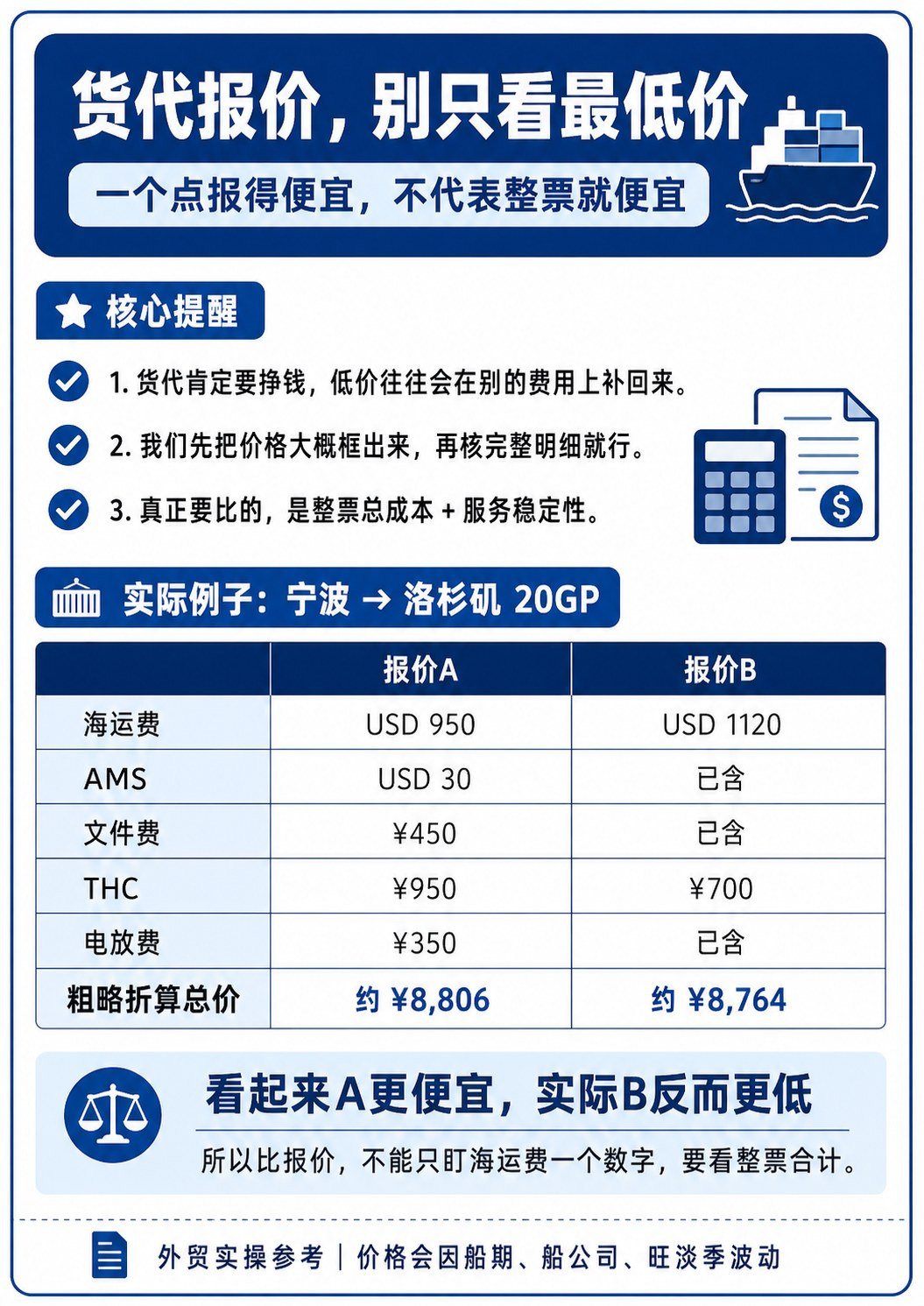 海运费为什么越比越乱?外贸新人先看懂这几项 - 海运费为什么越比越乱?外贸新人先看懂这几项:第 1 张