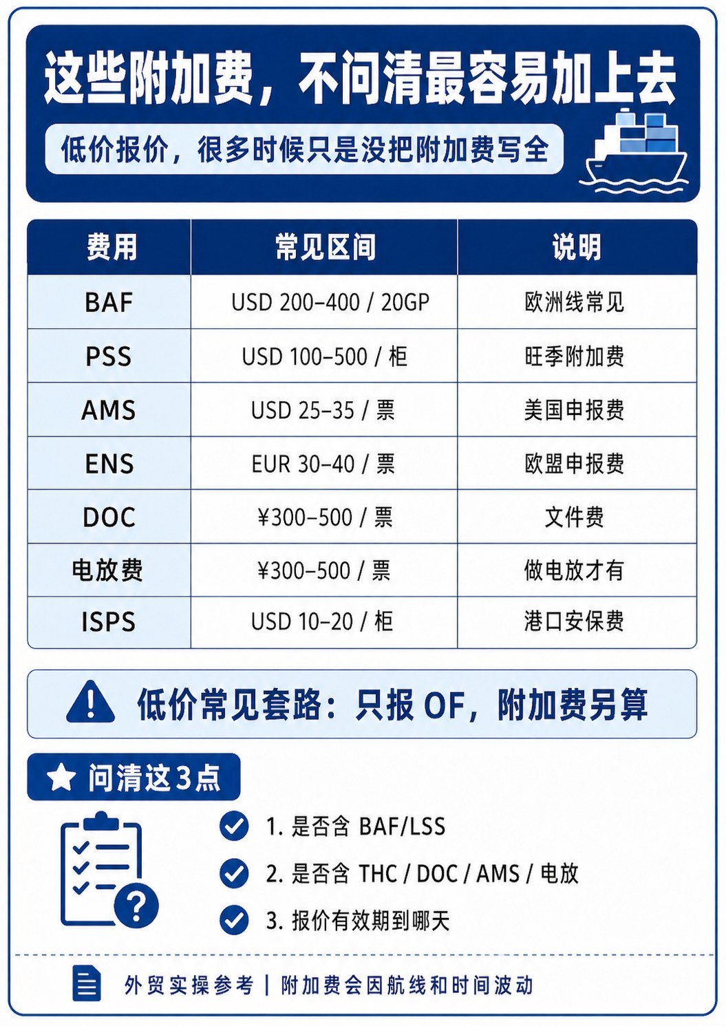 海运费为什么越比越乱?外贸新人先看懂这几项 - 海运费为什么越比越乱?外贸新人先看懂这几项:第 4 张