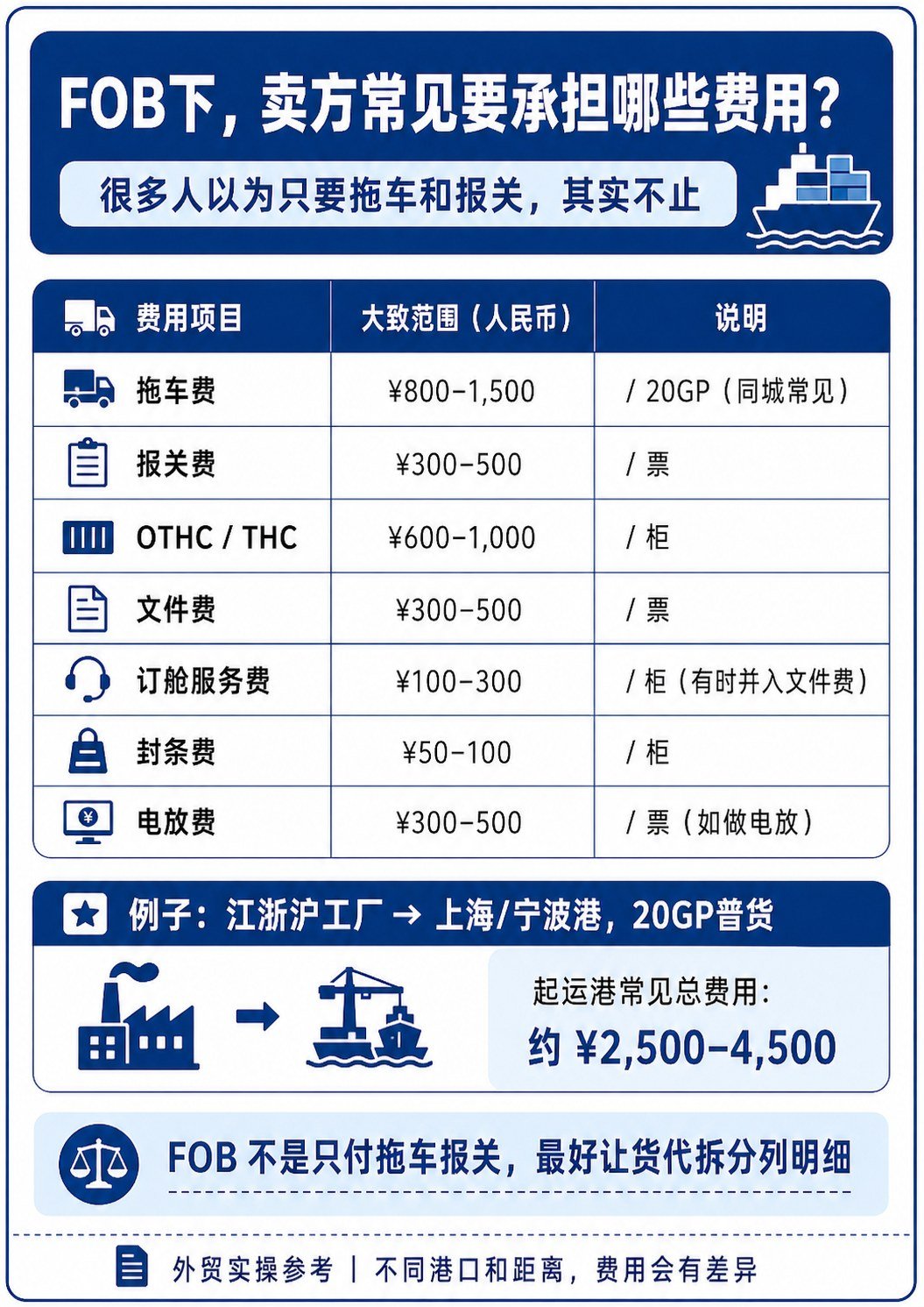 海运费为什么越比越乱?外贸新人先看懂这几项 - 海运费为什么越比越乱?外贸新人先看懂这几项:第 5 张