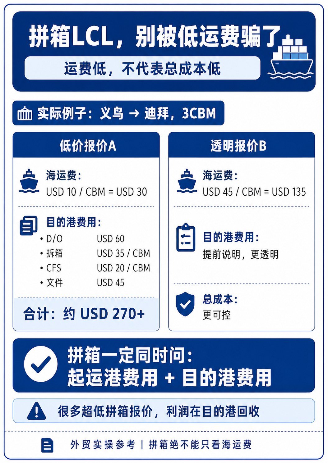 海运费为什么越比越乱?外贸新人先看懂这几项 - 海运费为什么越比越乱?外贸新人先看懂这几项:第 6 张