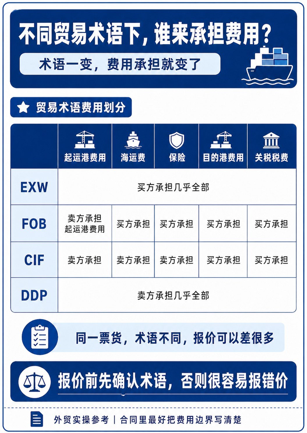 海运费为什么越比越乱?外贸新人先看懂这几项 - 海运费为什么越比越乱?外贸新人先看懂这几项:第 7 张