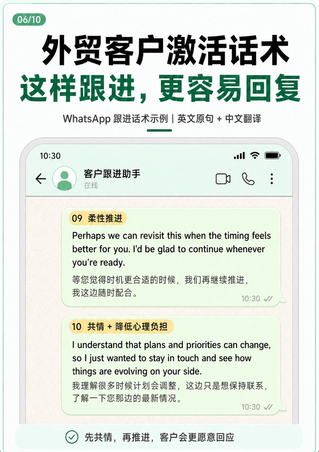 激活沉默外贸客户的实用话术库 - 激活沉默外贸客户的实用话术库:第 6 张