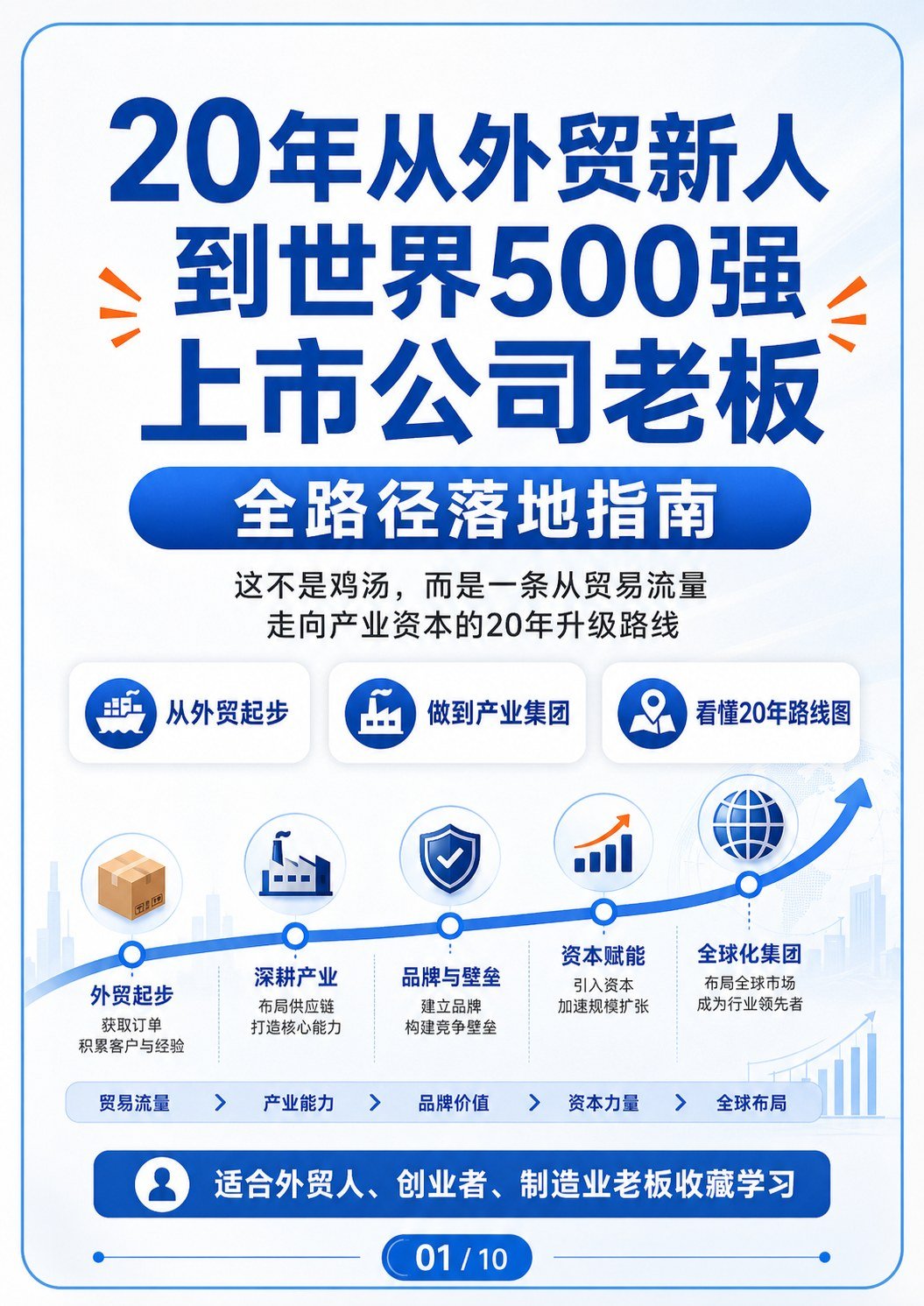 用20年从外贸新人到世界500强上市公司老板 - 用20年从外贸新人到世界500强上市公司老板:第 1 张