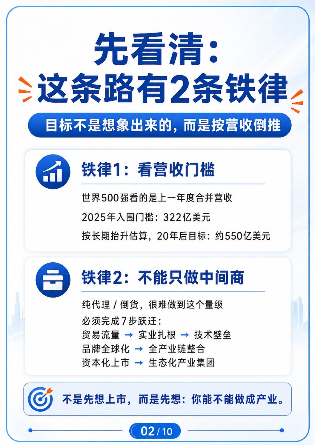 用20年从外贸新人到世界500强上市公司老板 - 用20年从外贸新人到世界500强上市公司老板:第 2 张