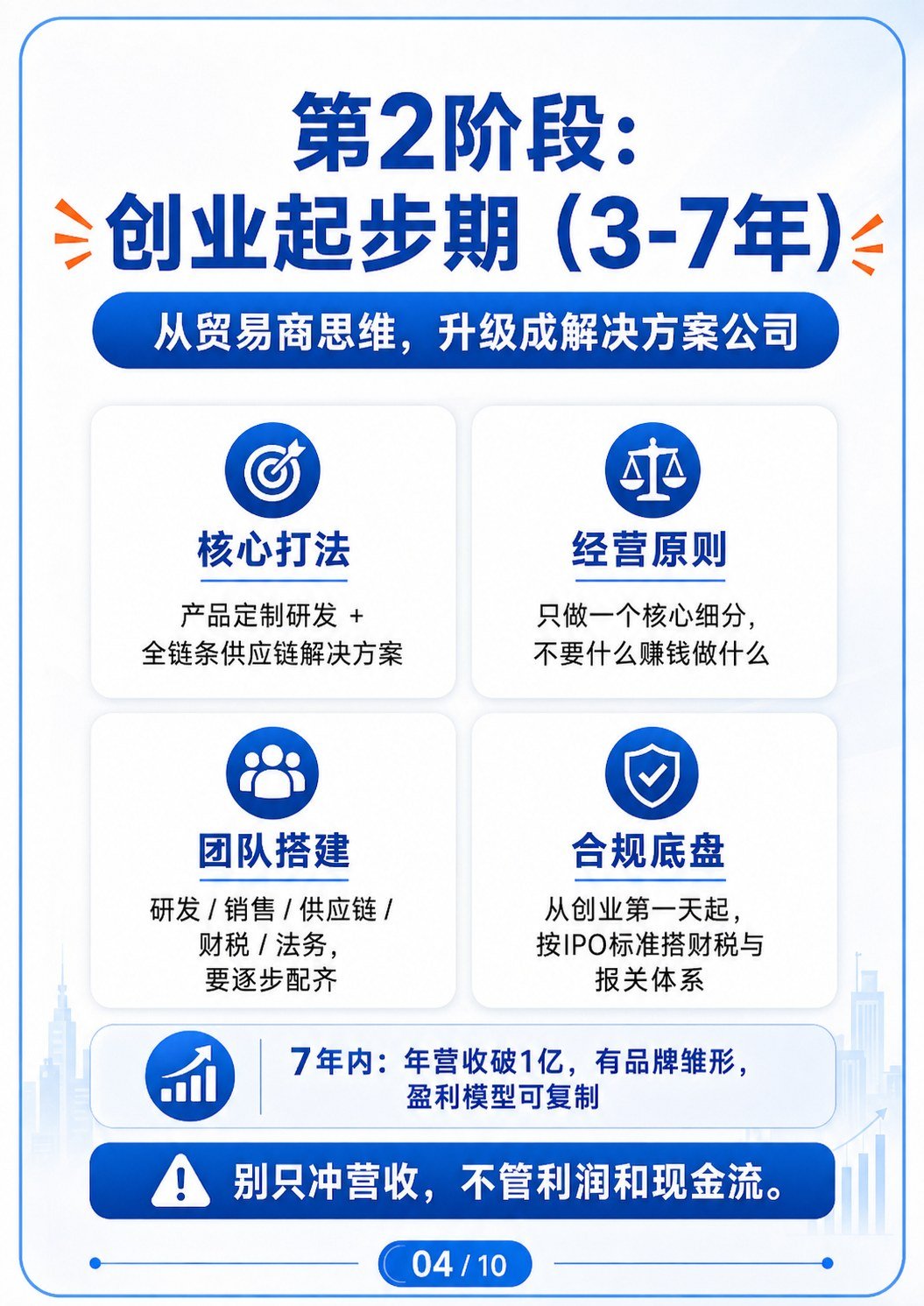 用20年从外贸新人到世界500强上市公司老板 - 用20年从外贸新人到世界500强上市公司老板:第 4 张