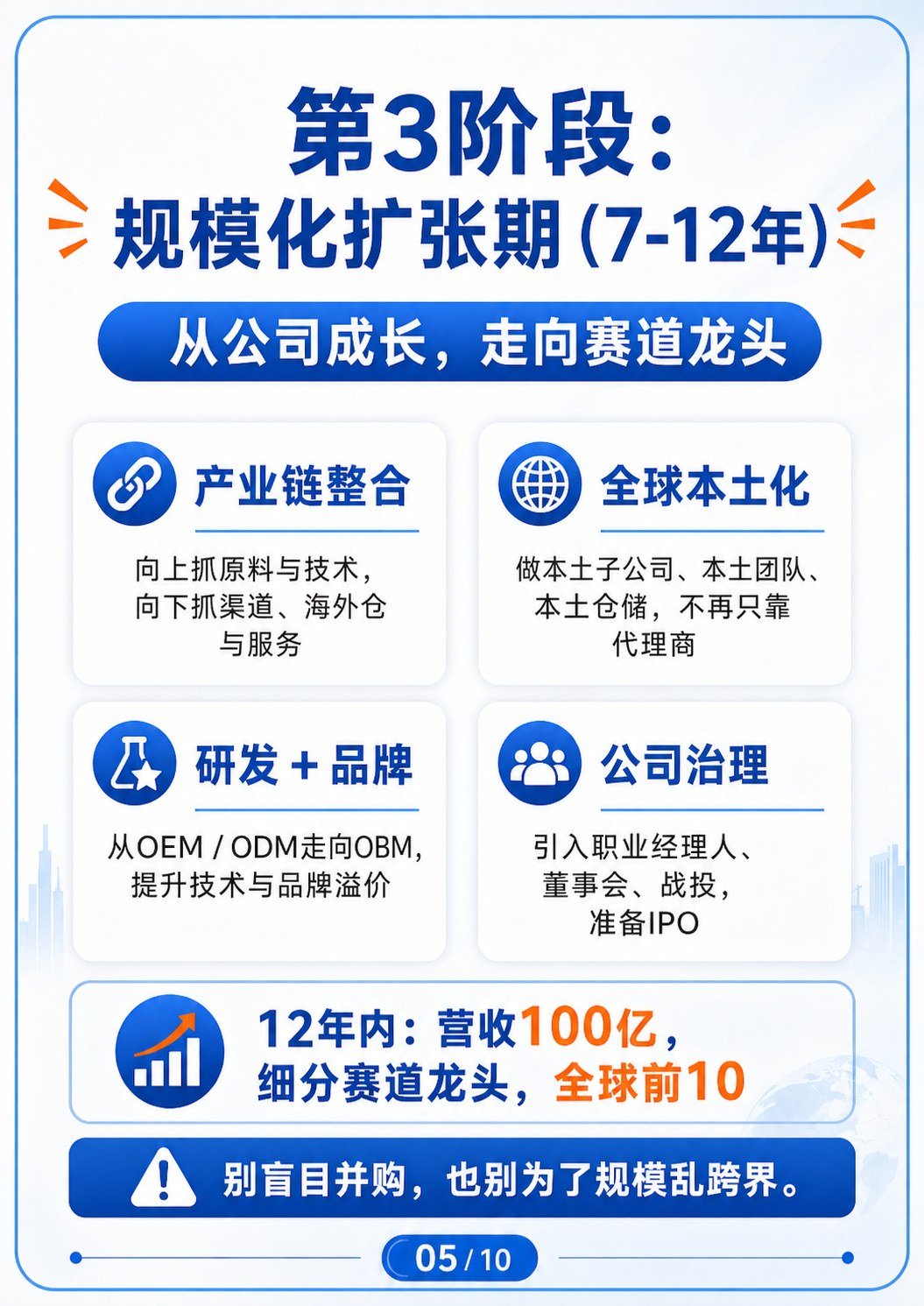 用20年从外贸新人到世界500强上市公司老板 - 用20年从外贸新人到世界500强上市公司老板:第 5 张