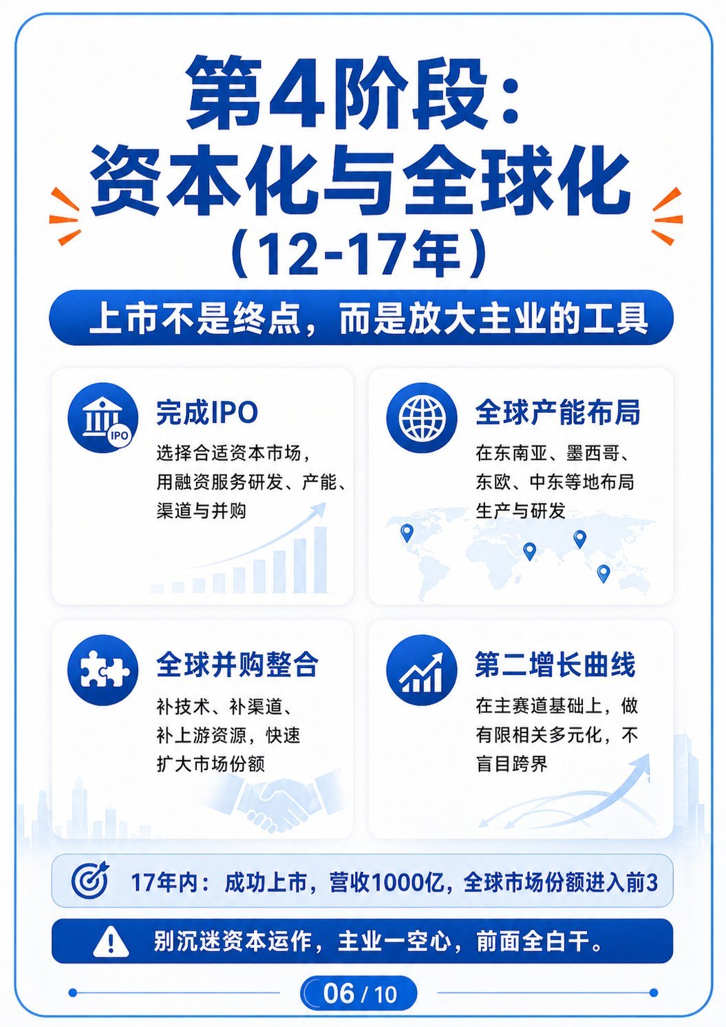 用20年从外贸新人到世界500强上市公司老板 - 用20年从外贸新人到世界500强上市公司老板:第 6 张