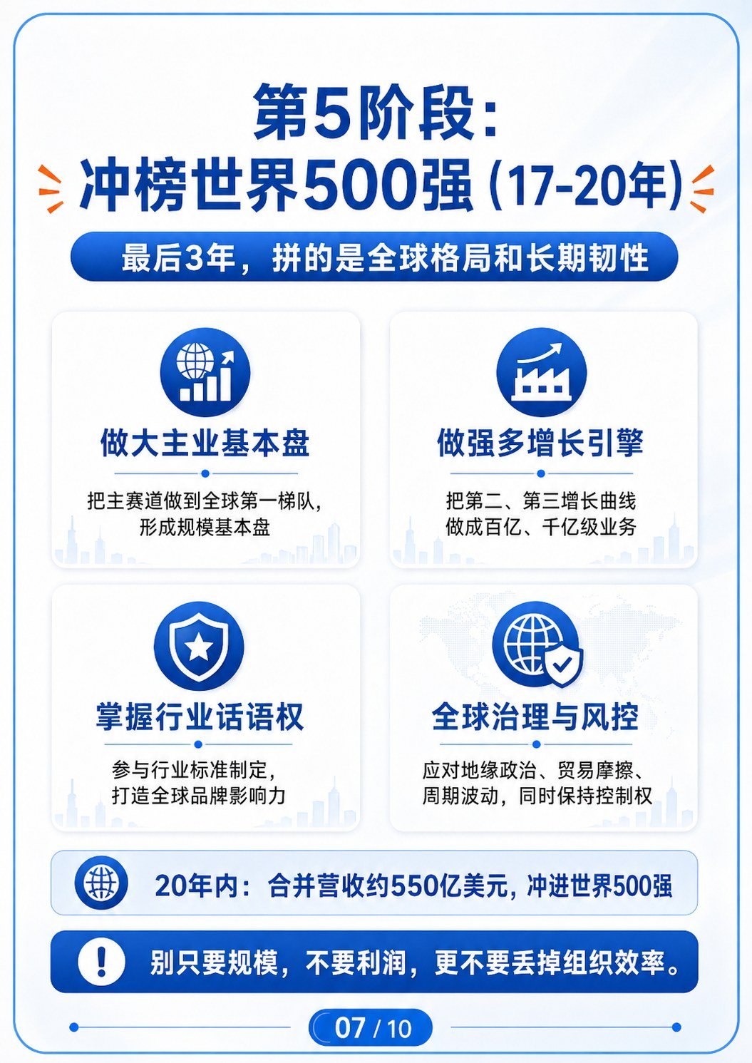 用20年从外贸新人到世界500强上市公司老板 - 用20年从外贸新人到世界500强上市公司老板:第 7 张