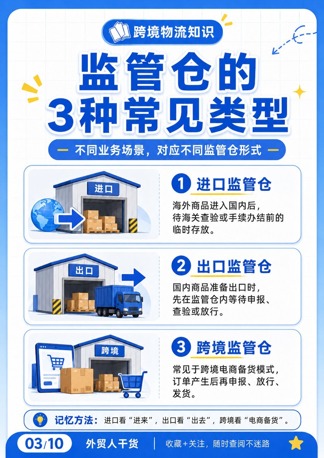 监管仓 - 监管仓的3种常见类型